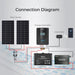 Renogy Rover Li 20 Amp MPPT Solar Charge Controller with Bluetooth Module - Off Grid Stores
