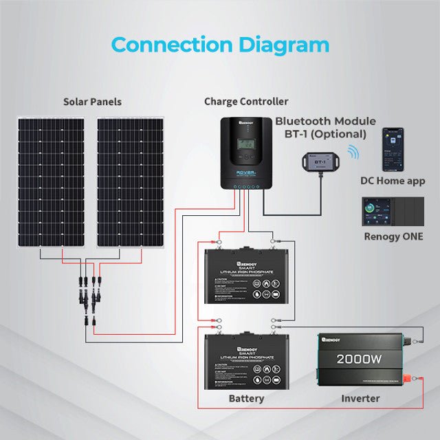 Renogy Rover Li 30 Amp MPPT Solar Charge Controller with Bluetooth Module - Off Grid Stores