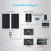 Renogy Rover Li 30 Amp MPPT Solar Charge Controller with Bluetooth Module - Off Grid Stores