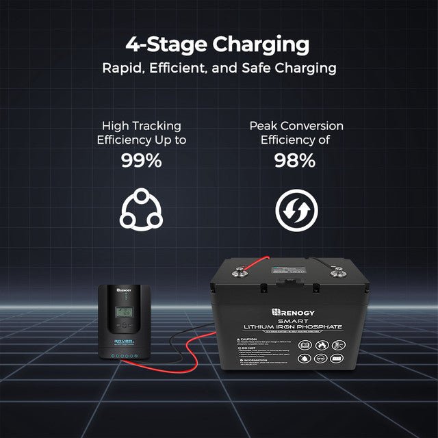 Renogy Rover Li 40 Amp MPPT Solar Charge Controller with Renogy ONE Core - Off Grid Stores