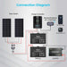 Renogy Rover Li 40 Amp MPPT Solar Charge Controller with Renogy ONE Core - Off Grid Stores