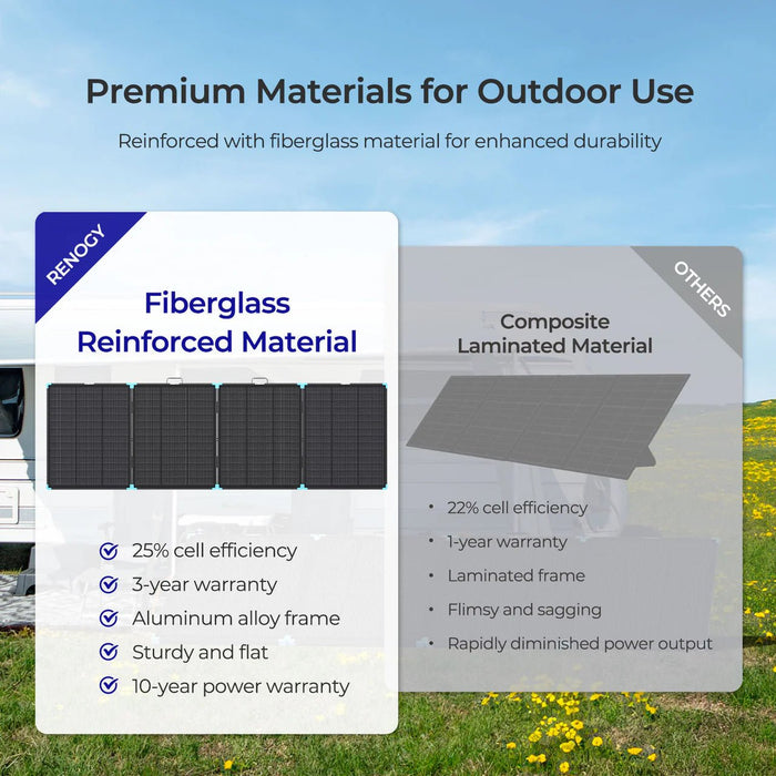 Renogy Solar Suitcase N - Type 300W Lightweight Portable Solar Panel - Off Grid Stores