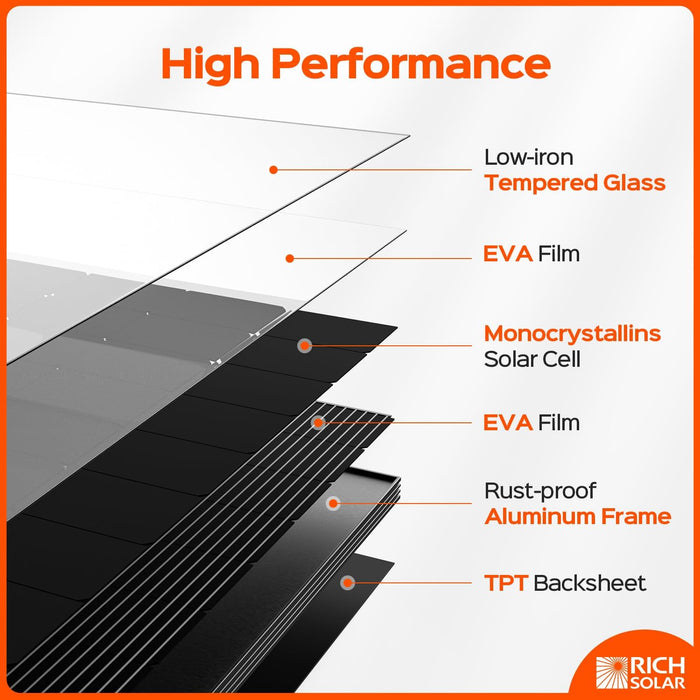 Rich Solar MEGA 400 Watt Monocrystalline Solar Panel - Off Grid Stores