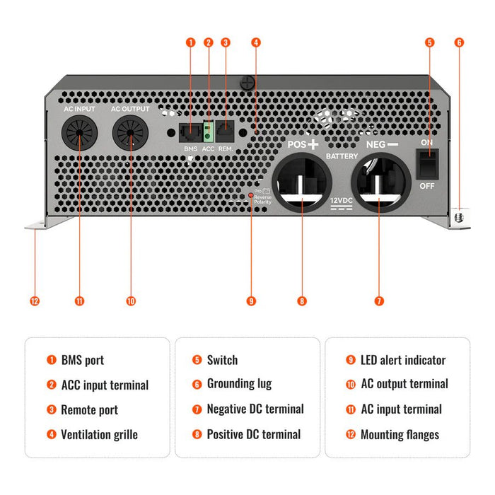 Rich Solar NOVA SUPERCHARGER 2K 2000W 12V Pure Sine Wave Inverter Charger - Off Grid Stores
