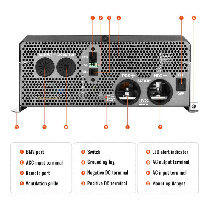 Rich Solar NOVA SUPERCHARGER 3K 3000W 12V Pure Sine Wave Inverter Charger - Off Grid Stores