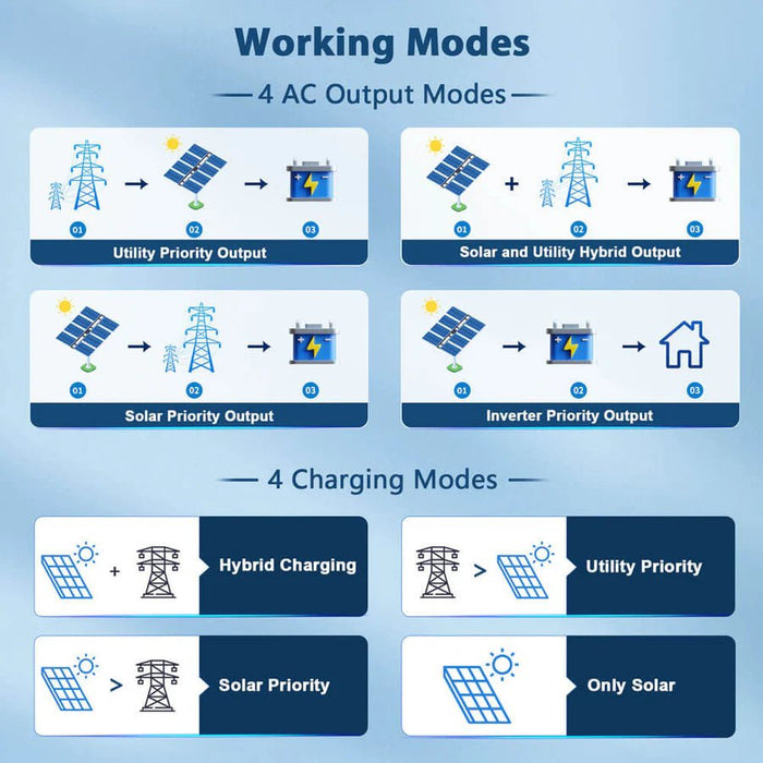 SunGoldPower 10KW 48V Split Phase Solar Inverter - Off Grid Stores