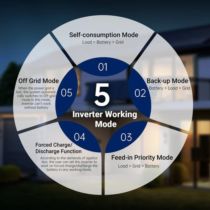 SunGoldPower 11.4kW 48V Split Phase Hybrid Solar Inverter - Off Grid Stores