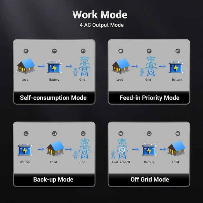 SunGoldPower 11.4KW 48V Split Phase Hybrid Solar Inverter - Off Grid Stores