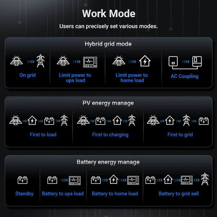 SunGoldPower 12KW 48V All - In - One Hybrid Inverter - Off Grid Stores