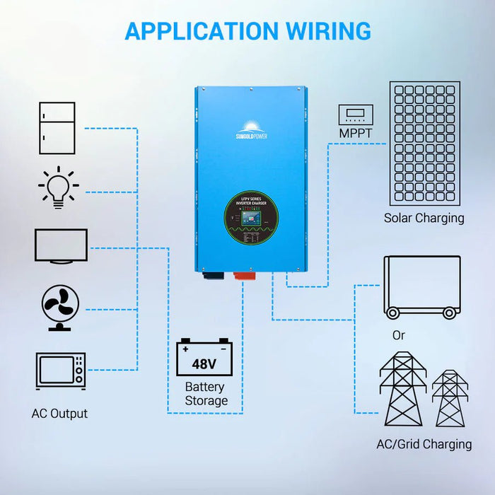 SunGoldPower 18,000W 48V Split Phase Pure Sine Wave Inverter Charger - Off Grid Stores