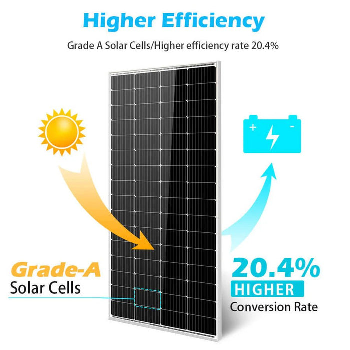 SunGoldPower 200 Watt Monocrystalline Solar Panel - Off Grid Stores