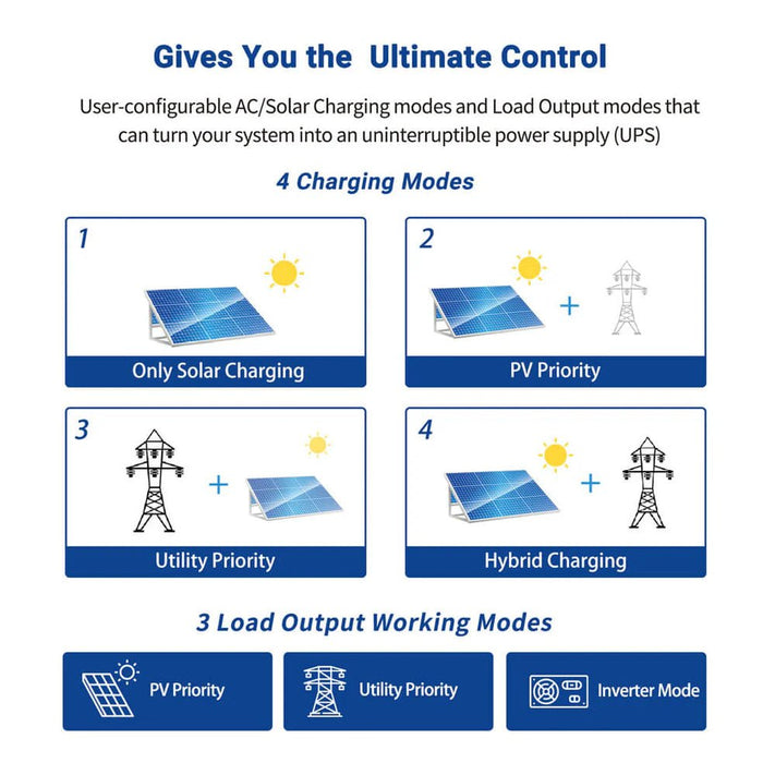 SunGoldPower 3000W 24V Solar Inverter Charger - Off Grid Stores