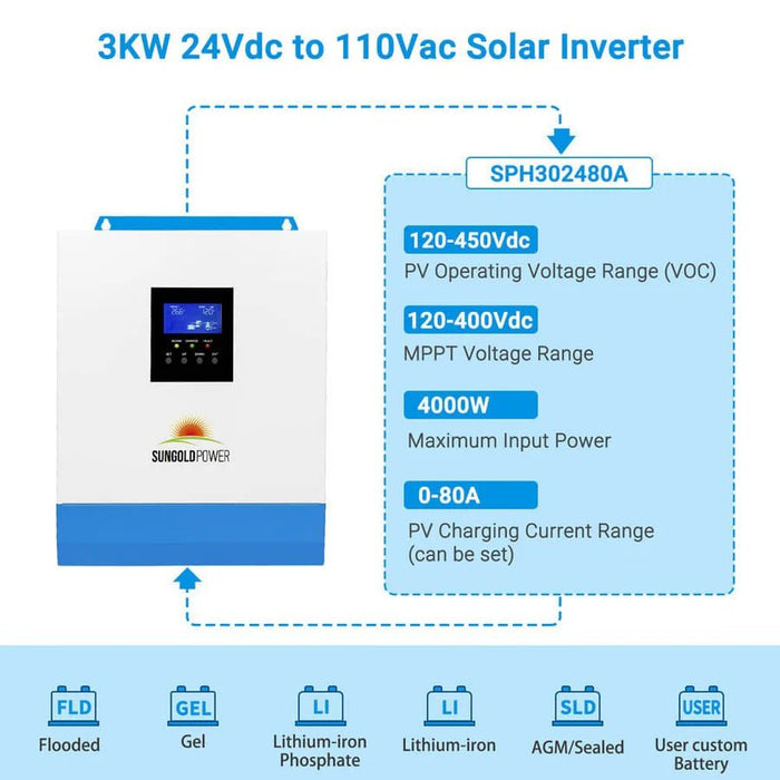 SunGoldPower 3000W 24V Solar Inverter Charger - Off Grid Stores