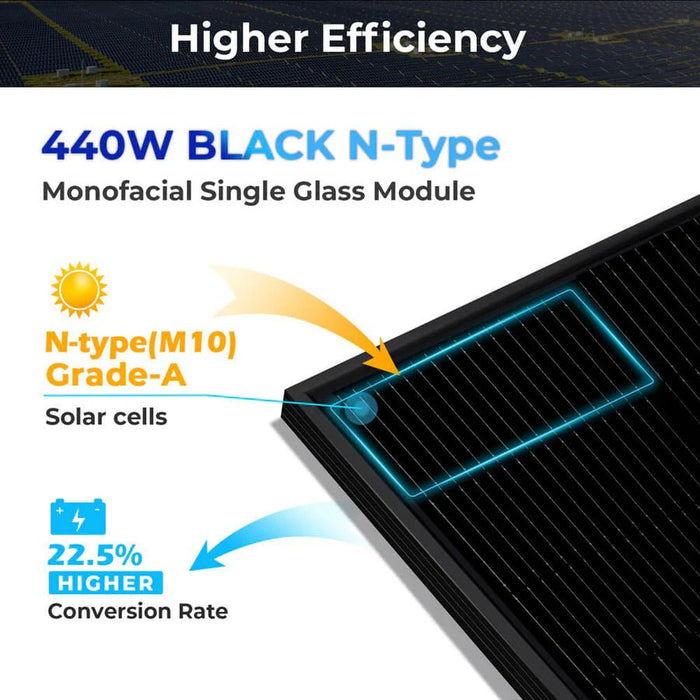 SunGoldPower 440W Monocrystalline Black N - Type Solar Panel - Off Grid Stores