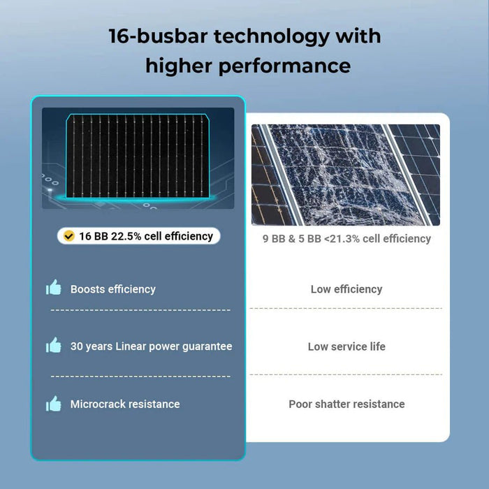 SunGoldPower 450 Watt Bifacial N - Type Monocrystalline Solar Panel - Off Grid Stores