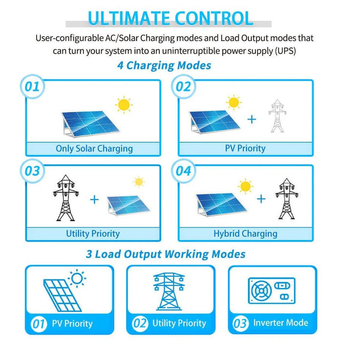 SunGoldPower 5000W 48V Solar Charger Inverter - Off Grid Stores