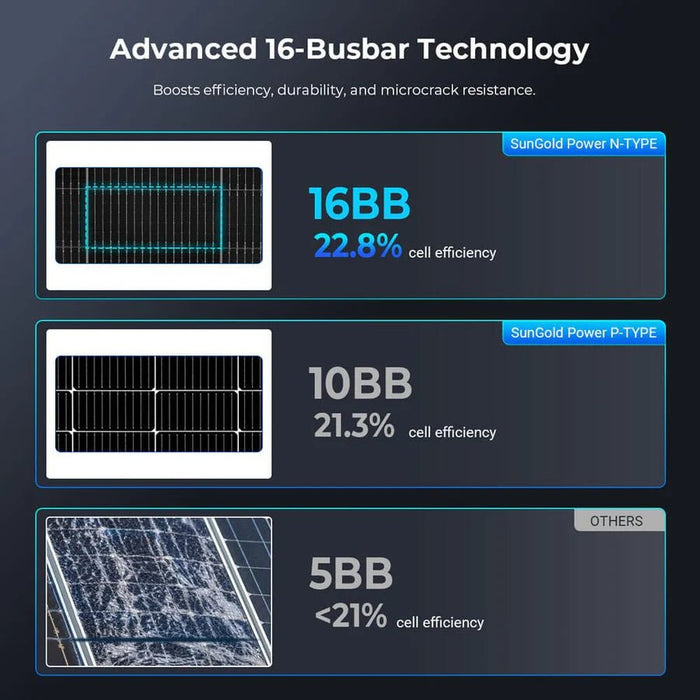 SunGoldPower 590W Bifacial N - Type Monocrystalline Solar Panel - Off Grid Stores