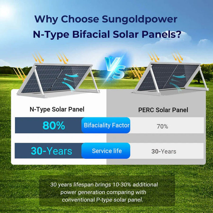 SunGoldPower 590W Bifacial N - Type Monocrystalline Solar Panel - Off Grid Stores
