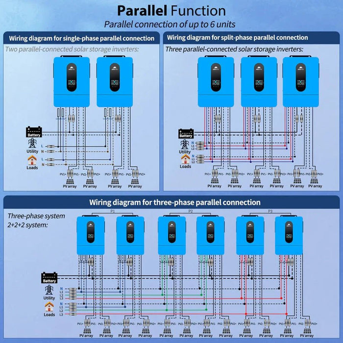 SunGoldPower 6.5kW 48V Split Phase Hybrid Solar Inverter - Off Grid Stores