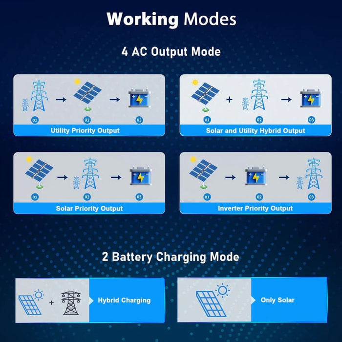 SunGoldPower 6.5kW 48V Split Phase Hybrid Solar Inverter - Off Grid Stores