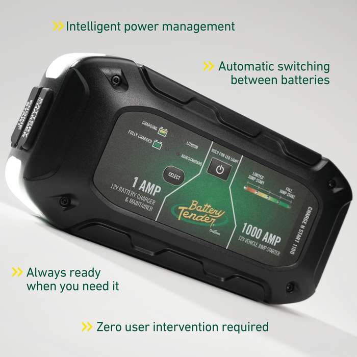 Charge N Start 1100 — 1 Amp Battery Charger & 1000 Amp Jump Starter