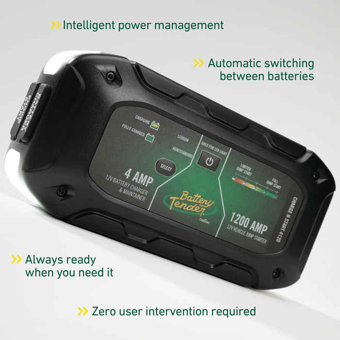Charge N Start 4120 — 4 Amp Battery Charger & 1200 Amp Jump Starter
