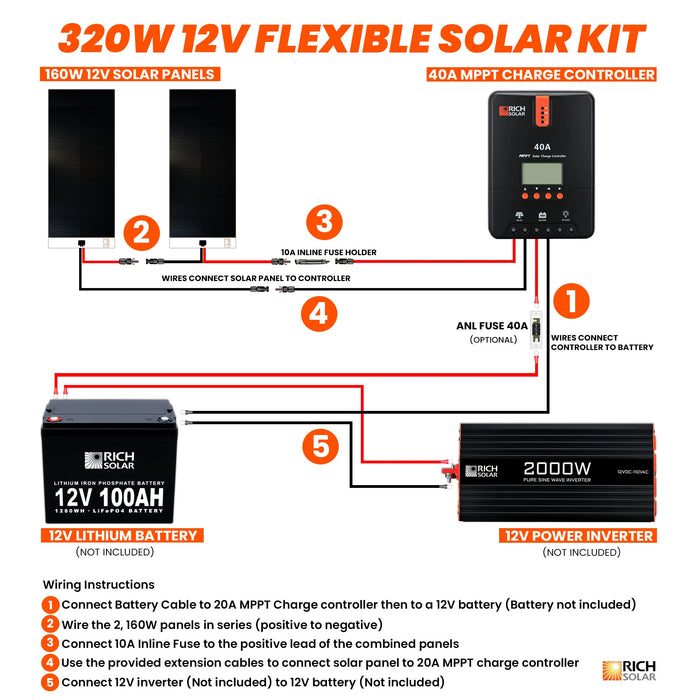 Rich Solar 320 Watt Flexible Solar Kit - Off Grid Stores