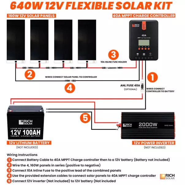Rich Solar 640 Watt Flexible Solar Kit - Off Grid Stores