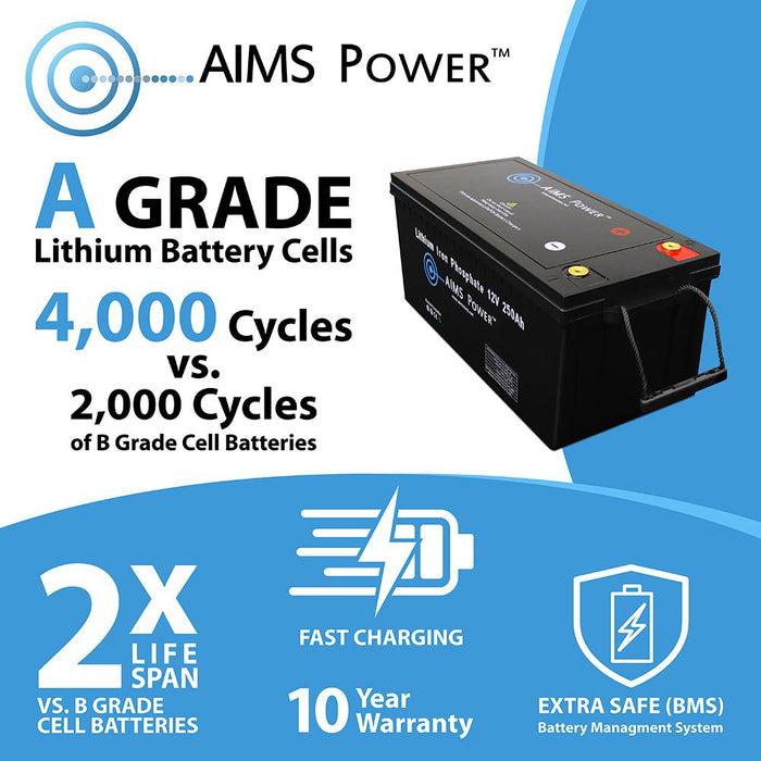 Aims Power Lithium Battery 12V 50Ah LiFePO4 Lithium Iron Phosphate with Bluetooth Monitoring - Off Grid Stores
