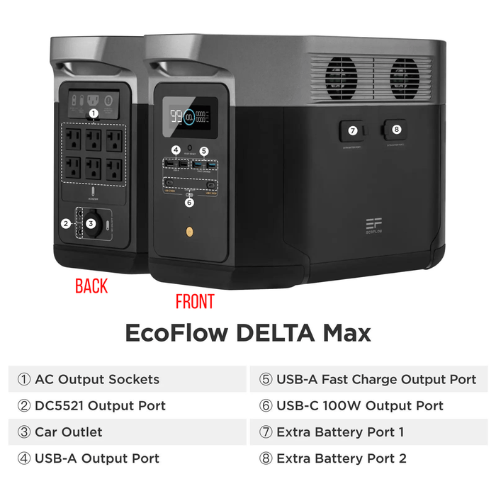 EcoFlow DELTA Max With Extra Battery 4032Wh 2400W Solar Generator + 200W Portable Monocrystalline Solar Panels Kit - Off Grid Stores